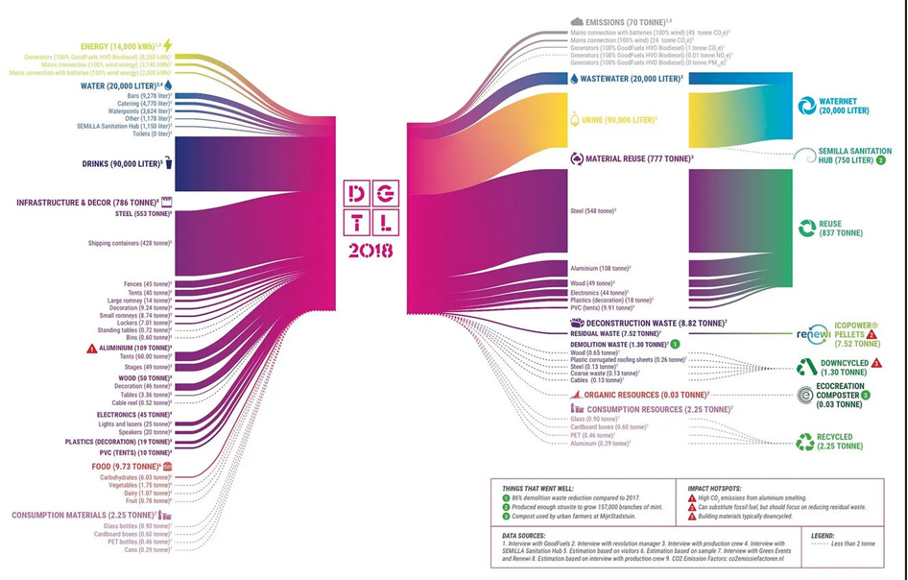 Circular economy